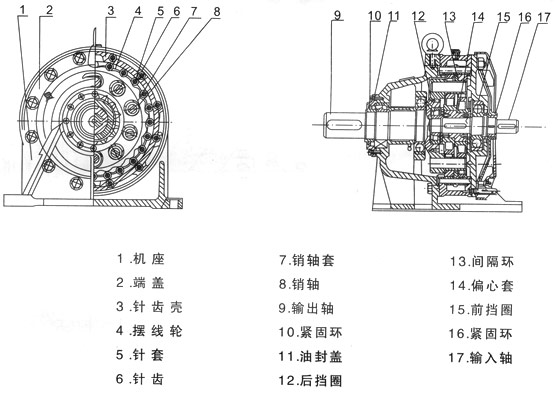 B、X系列擺線針輪減速機(jī)