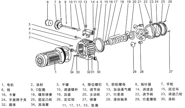 MB-機(jī)械無級變速機(jī)